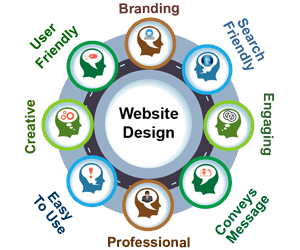website-designing-company in delhi-sbbj it solutions